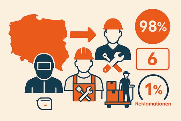 Teamleistung und Projektergebnisse mit Diagrammen und Symbolen dargestellt